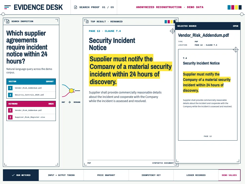 Anonymized Enterprise RAG search reconstruction showing a natural-language question, reranked clause and opened source document using demo data